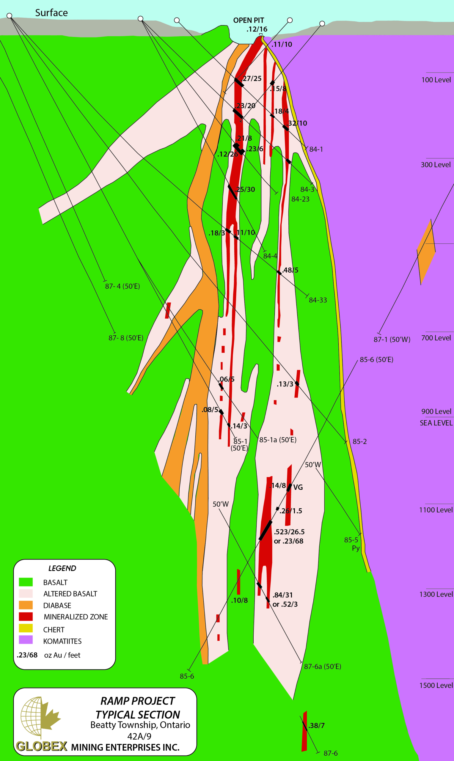 Ramp Section